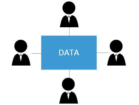 Example of a Centralized Ledger