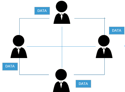 What Is Distributed Ledger