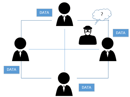 Decentralized Ledgers Are Safe To Use