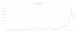 BTC TRANSACTION FEES