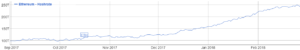 ETH HASHRATE