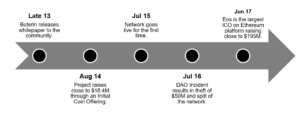 ETH TIMELINE