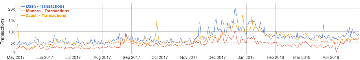 ZCash TRANSACTIONS