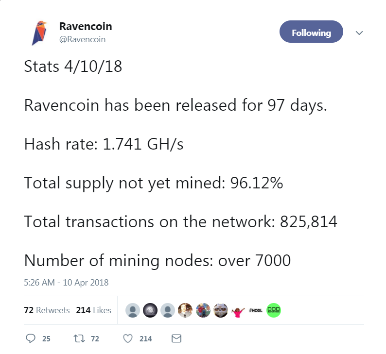 Ravencoin Network Stats